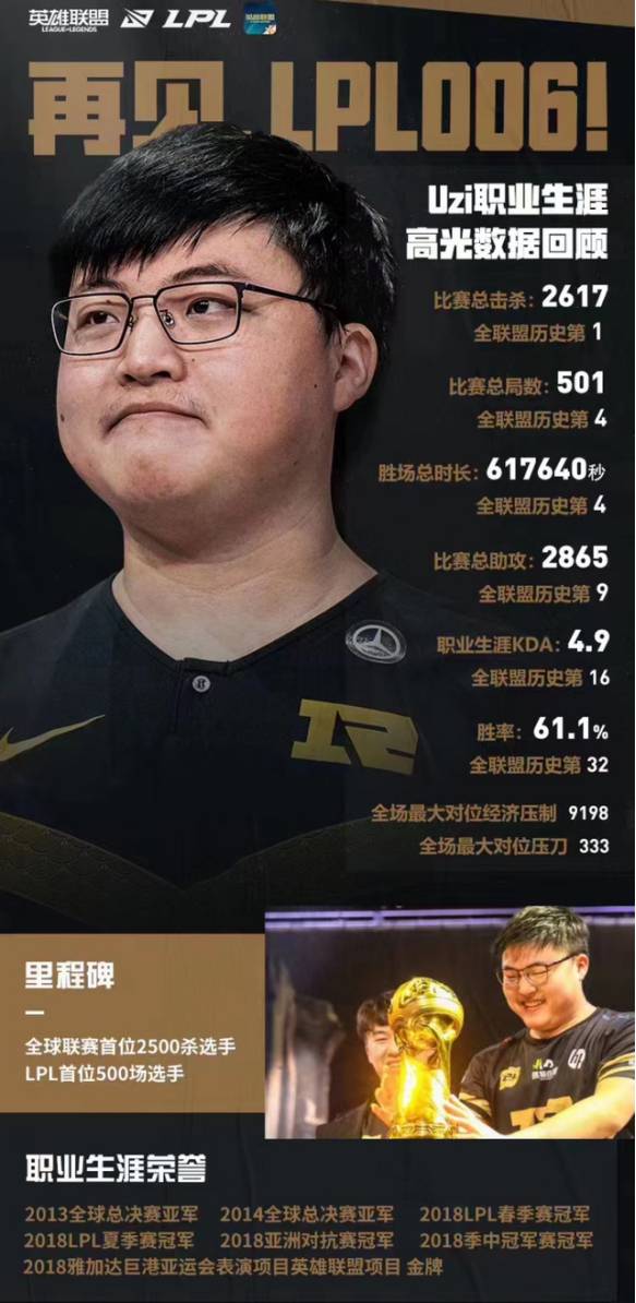  电竞传奇选手宣布退役告别赛场  