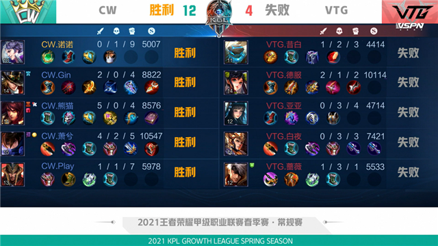  双加时鏖战见真章，体能极限考验意志