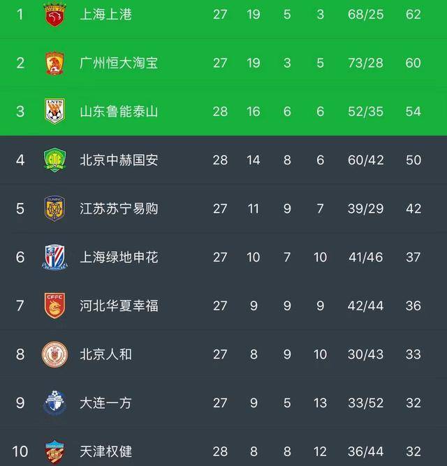  新星横空出世破门，改写联赛积分格局